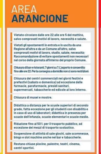 zona arancione